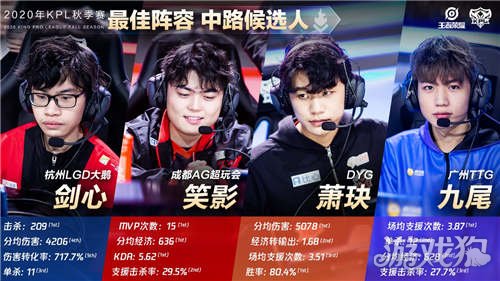 传球和盘带 传球和盘带